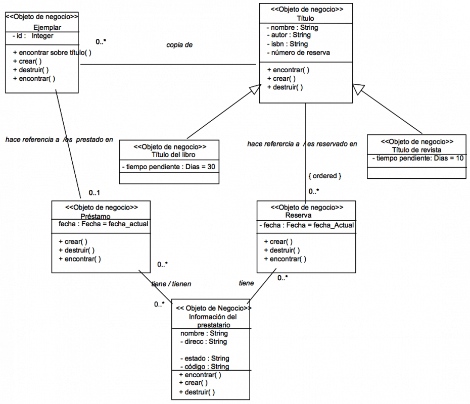 Diagrama de Clases - manuel.cillero.es