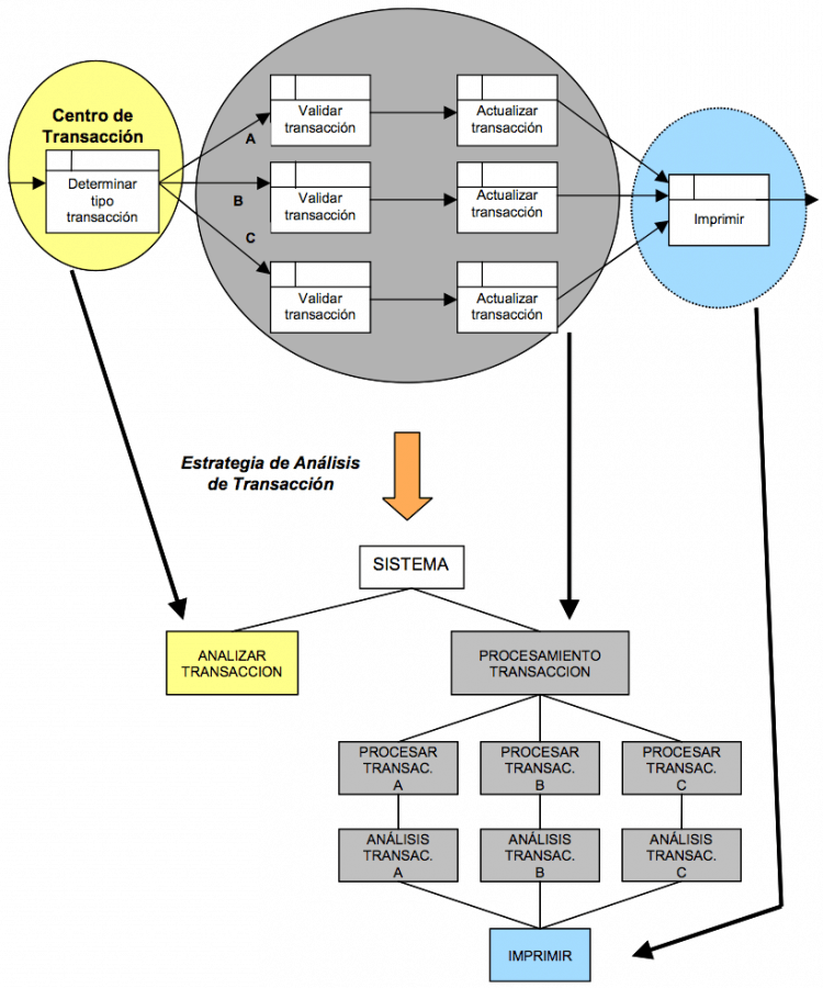 Diagrama de Estructura - manuel.cillero.es